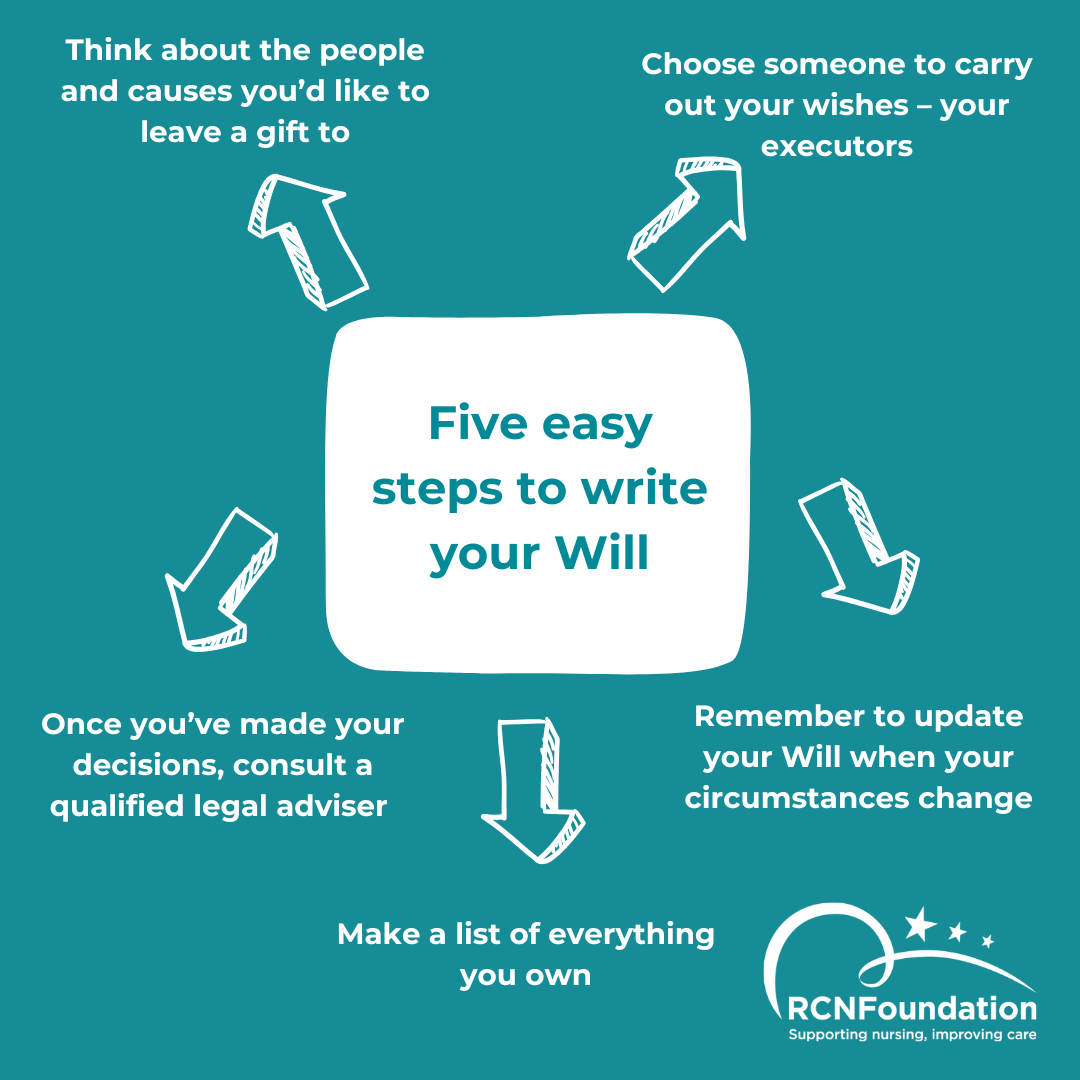 Free Wills Month top tips
