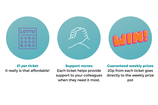 Lottery how it works