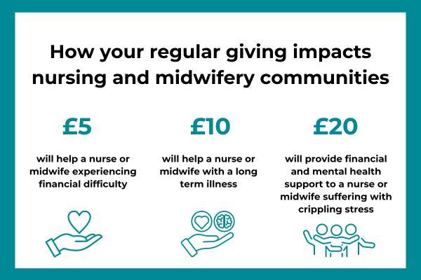 Monthly donations graphic