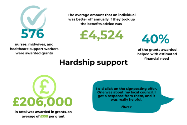 Hardship