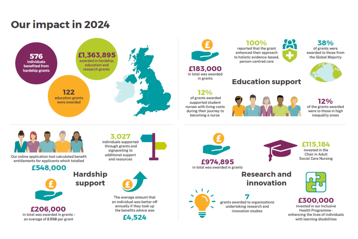 Overview of impact in 2024