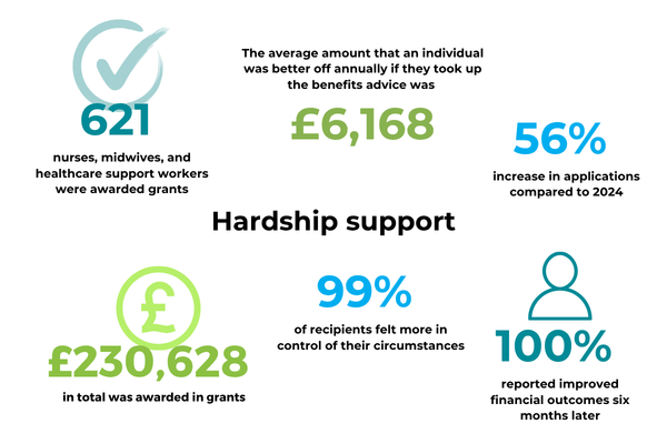 Hardship