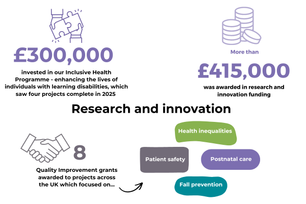 Research impact