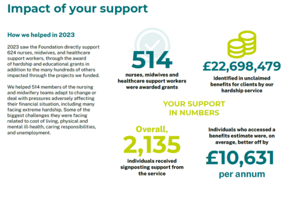 Impact in numbers 2023