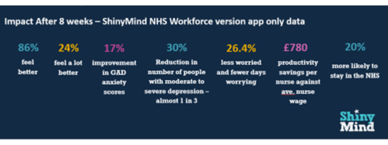 ShinyMind stats