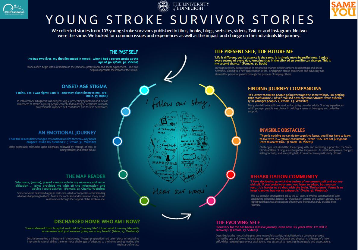 yarns infographic