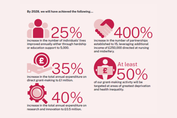 2028 in numbers