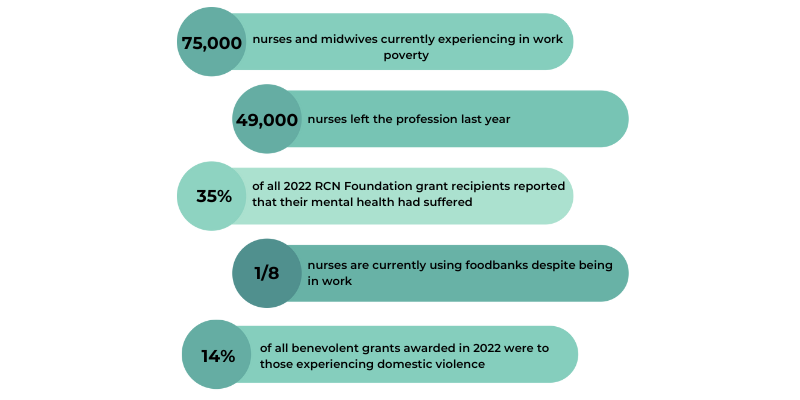 Hardship grants statistics graphic