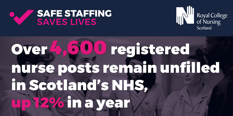 Vacancies in Scotland's NHS