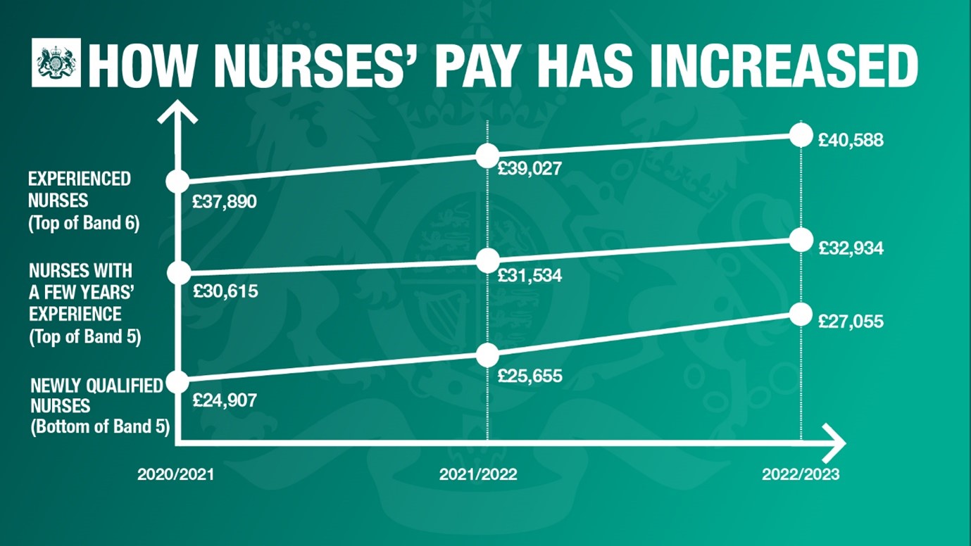 Misinformation the meaning of 'average'Blogs Royal College of Nursing
