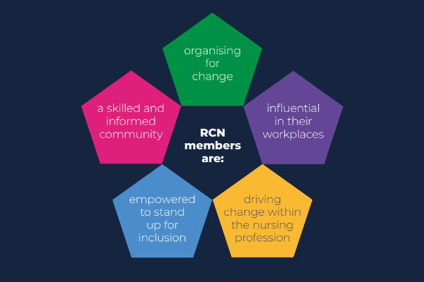 Five strategic visions