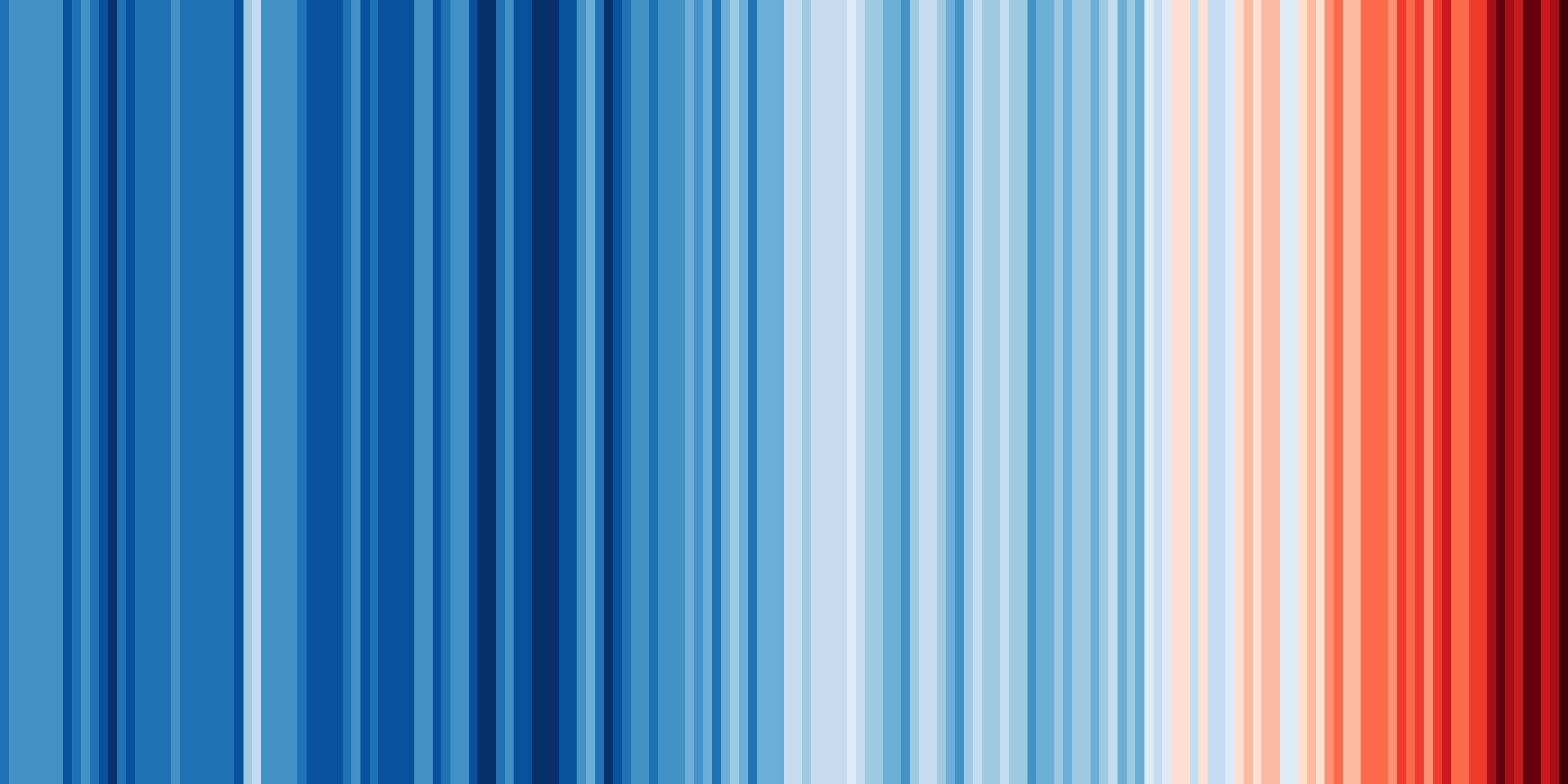 Global Climate Stripes (Ed Hawkins at the University of Reading)