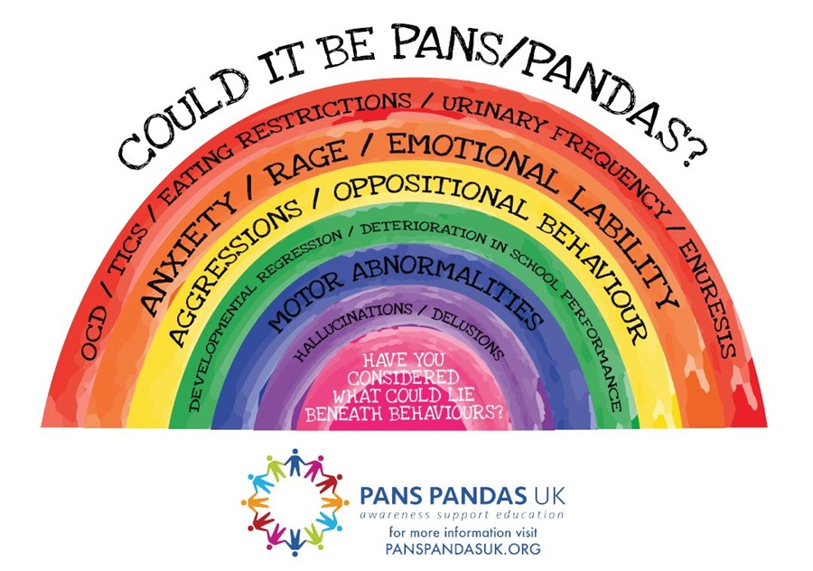 PANS PANDA