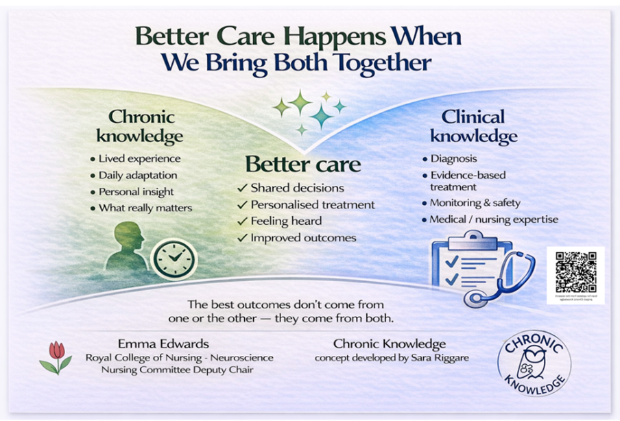 infographic describing how better care happens when knowledge is brought together