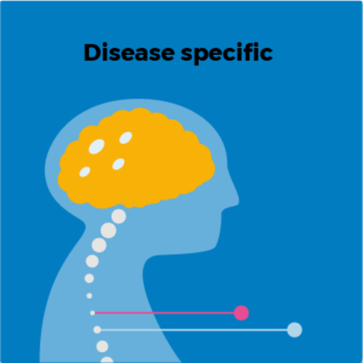 Bladder-and-bowel-disease-specific