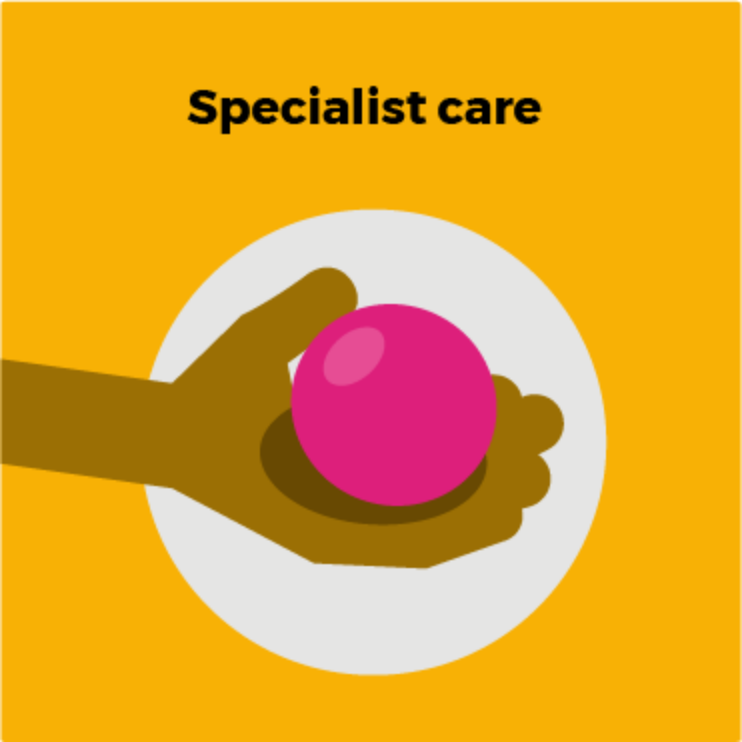 Bladder-and-bowel-specialist-care