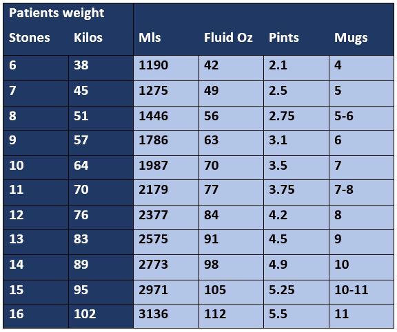 Fluid intake matrix