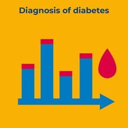 Diagnosis of diabetes