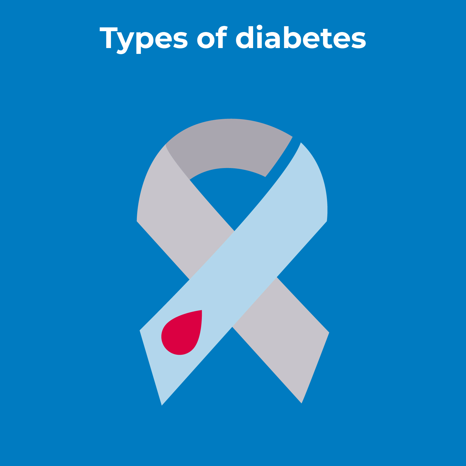 Types of diabetes