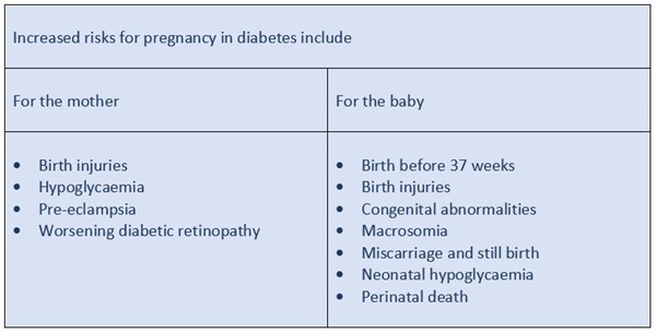 Pregnancy increased risks table