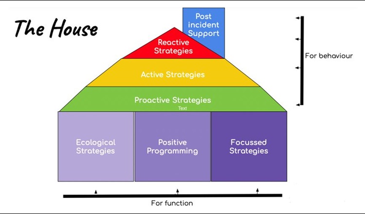 Learning disabilities image