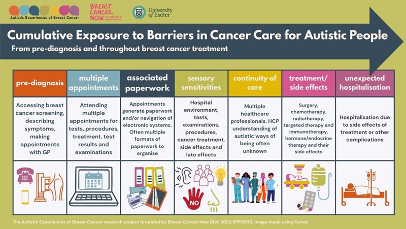 Neurodiversity and cancer infographic