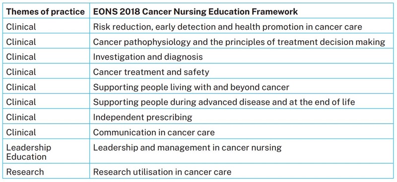 EONS 2018 Cancer Nursing Education Framework