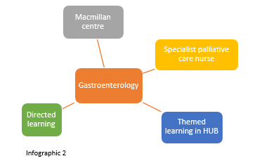 Hub and Spoke Infographic 2