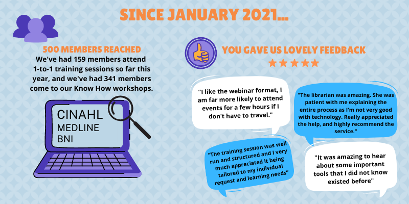Since January 2021... 500 members reached, You gave us lovely feedback