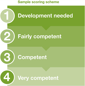 Sample Scoring