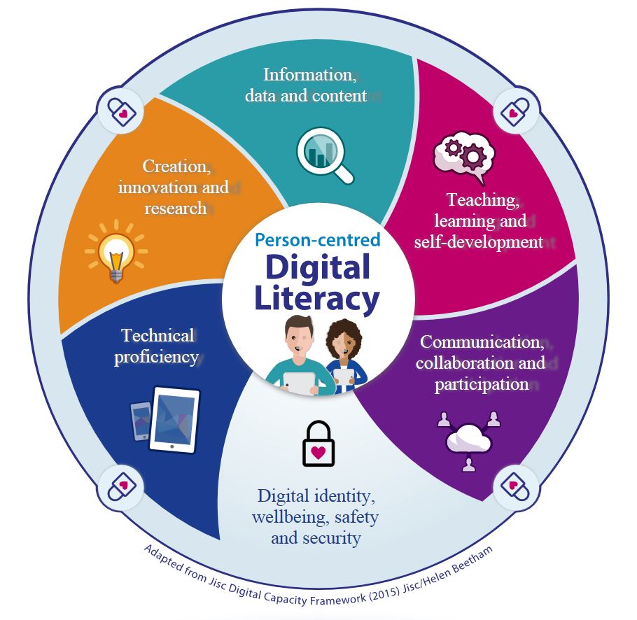 Health and Care Digital Capabilities Framework