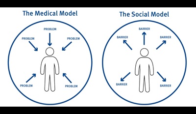 On the left is a circle with a stick figure inside. Around the figure are arrows pointing to it, which are labelled 'problem'. This circle is headed 'The Medical Model'. On the right is another figure in a circle. This time the arrows around it are pointing away from the figure and are labelled 'barrier'. This circle is headed 'The Social Model'.