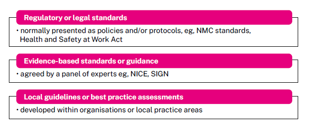 standards and guidance for nurses