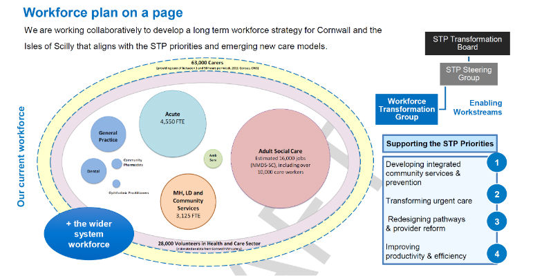 Cornwall STP