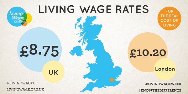 New Real Living Wage rates