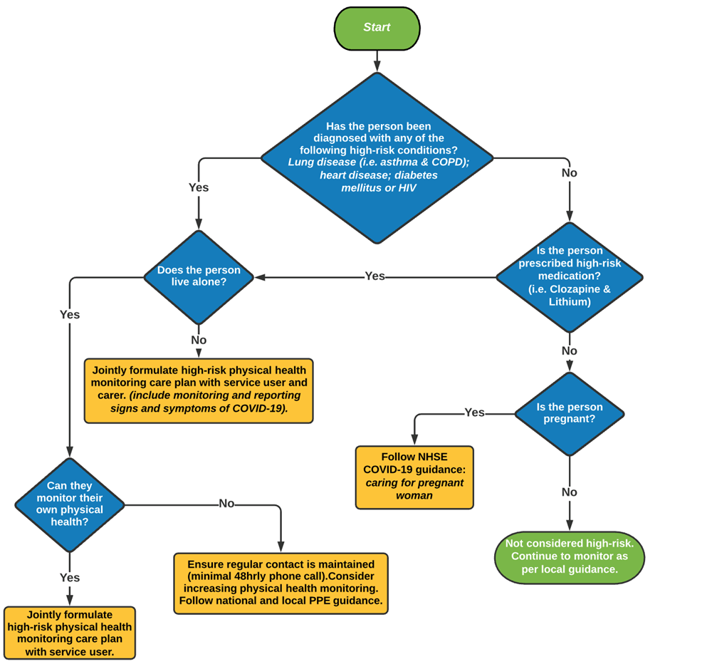 Covid 19 Guidance On Mental Healthcare Delivery Mental Health Royal College Of Nursing