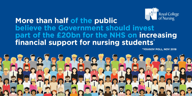 YouGov poll about student funding