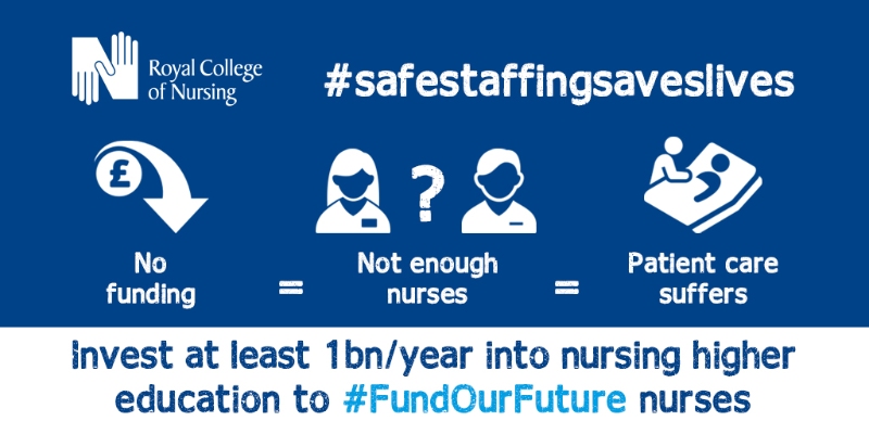 No funding = Not enough nurses = Patient care suffers