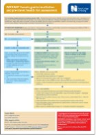 Royal College of Nursing (2016) Female genital mutilation: RCN travel health services pathway. London: RCN.