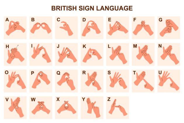 How to sign the alphabet in British Sign Language