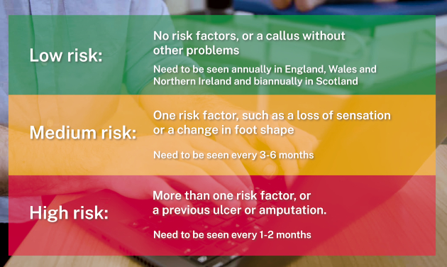Image shows still from video - text on screen shows 'high risk' in red, 'medium risk' in yellow, and 'low risk' in green. With symptoms associated with each