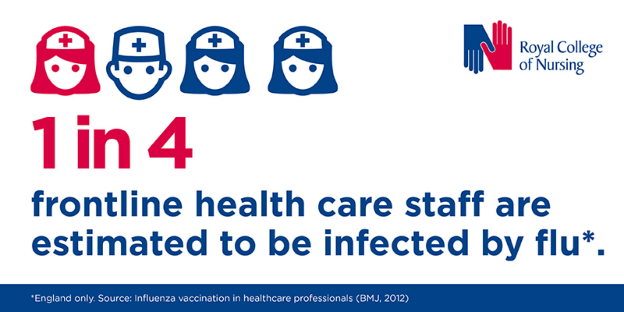 Flu statstics