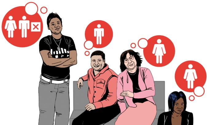 Illustration of people thinking about their different gender identities, including being trans and non-binary, from the booklet 'Trans: an easy read guide'