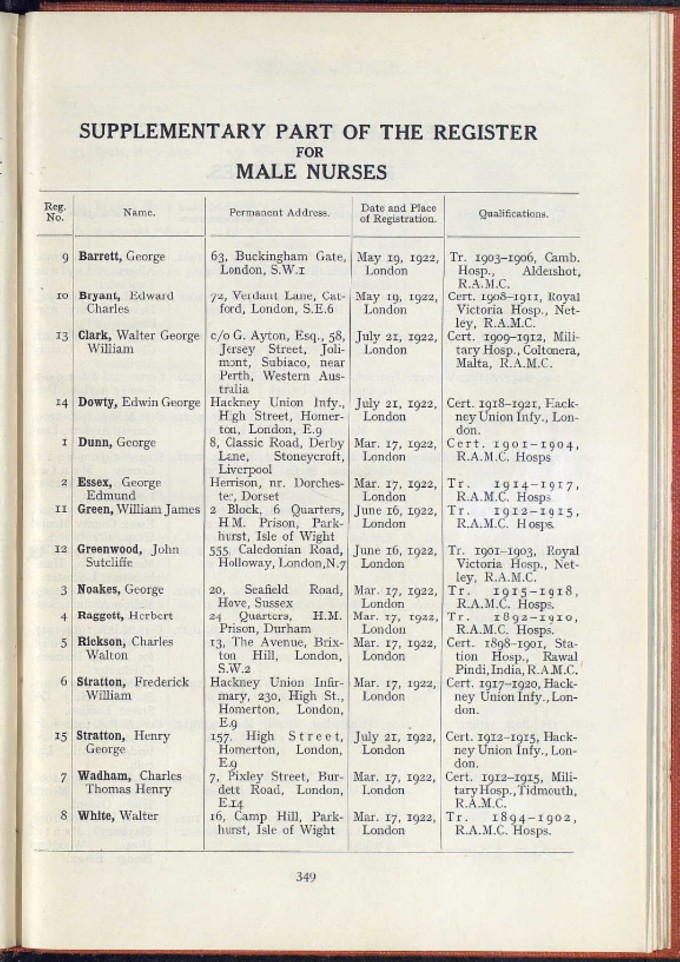 Scanned page from the supplementary nursing register showing the names and training places of the first male nurses