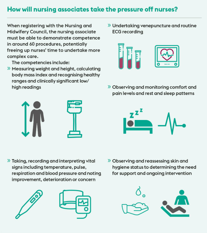 Infographic about the nursing associate role